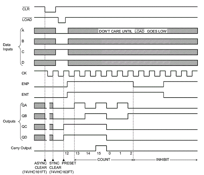 Timing diagram