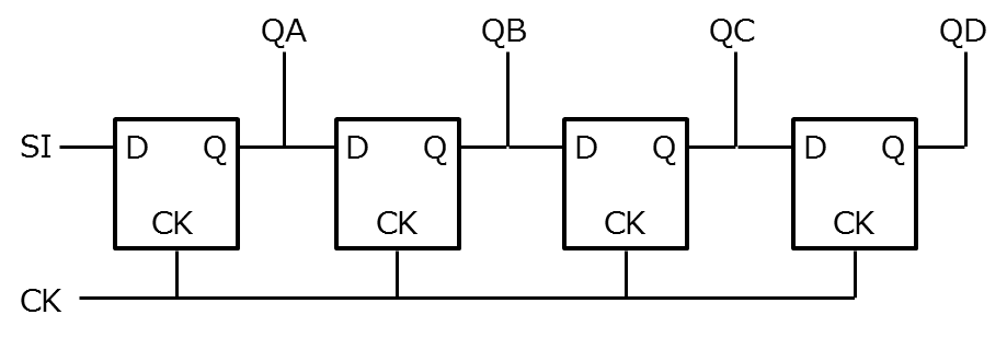 Logic schematic of a shift register