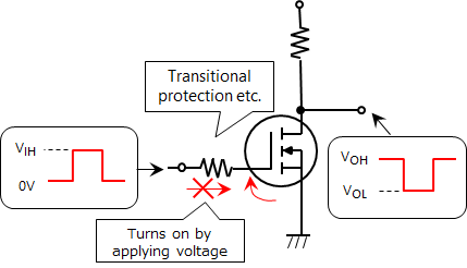 Switching operation of MOSFET