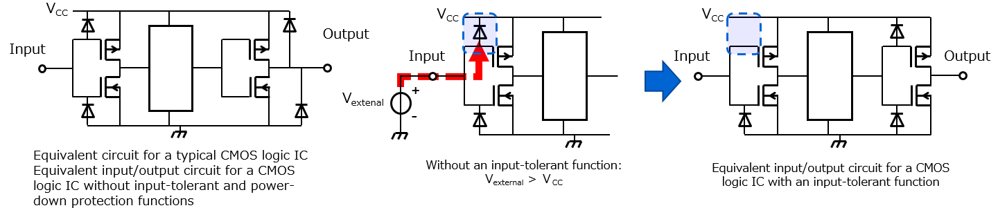 Reading datasheets: Input-tolerant function