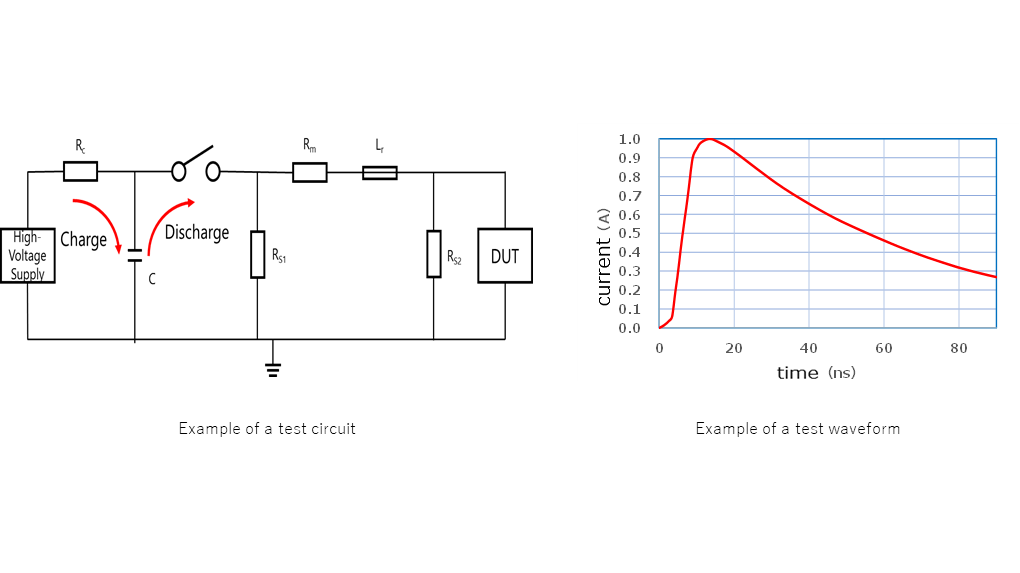 Figure 6.3 IEC 61000-4-5 test