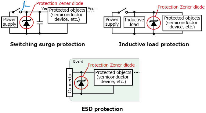 The illustration of application circuit examples of Zener diodes for power line surge protection contributing to improvement of equipment reliability : CEZ series, CUZ series, MUZ series, MSZ series.