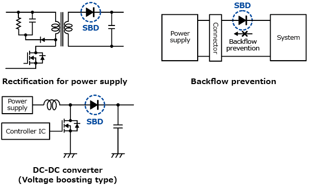 The illustration of application circuit examples of lineup expansion of Schottky barrier diodes with 60 V products using the compact US2H package that has excellent heat dissipation allowing easier thermal design : CUHS15F60, CUHS20F60, CUHS15S60, CUHS20S60.