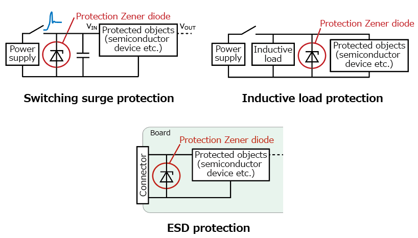 The illustration of application circuit examples of Expanded Lineup of Surge Protection Zener Diodes that Support the Quality Improvement of Electronic Equipment by Adding SOT-23 Package Products