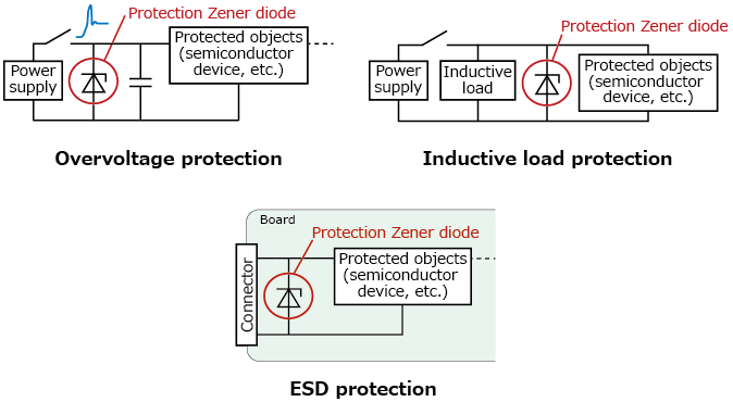 The illustration of application circuit examples of Zener diodes for over voltage protection that use the ultra-small SOD-962 package to contribute to high-density mounting on equipment.