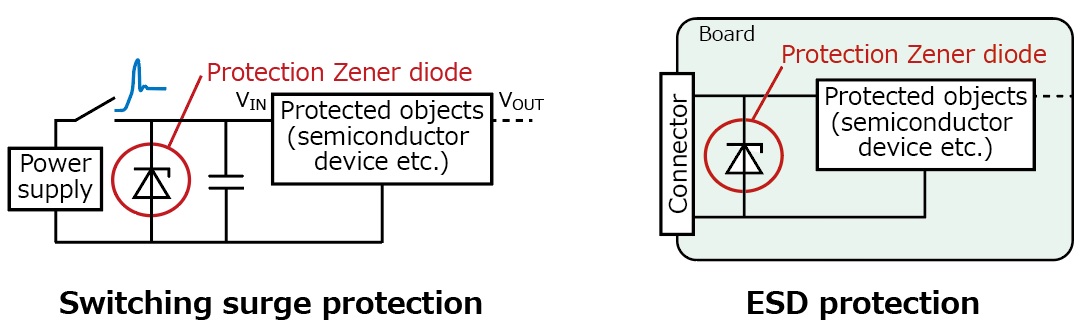 The illustration of application circuit examples of launch of 20 surge-protection zener diode products that are suitable for automotive equipment.