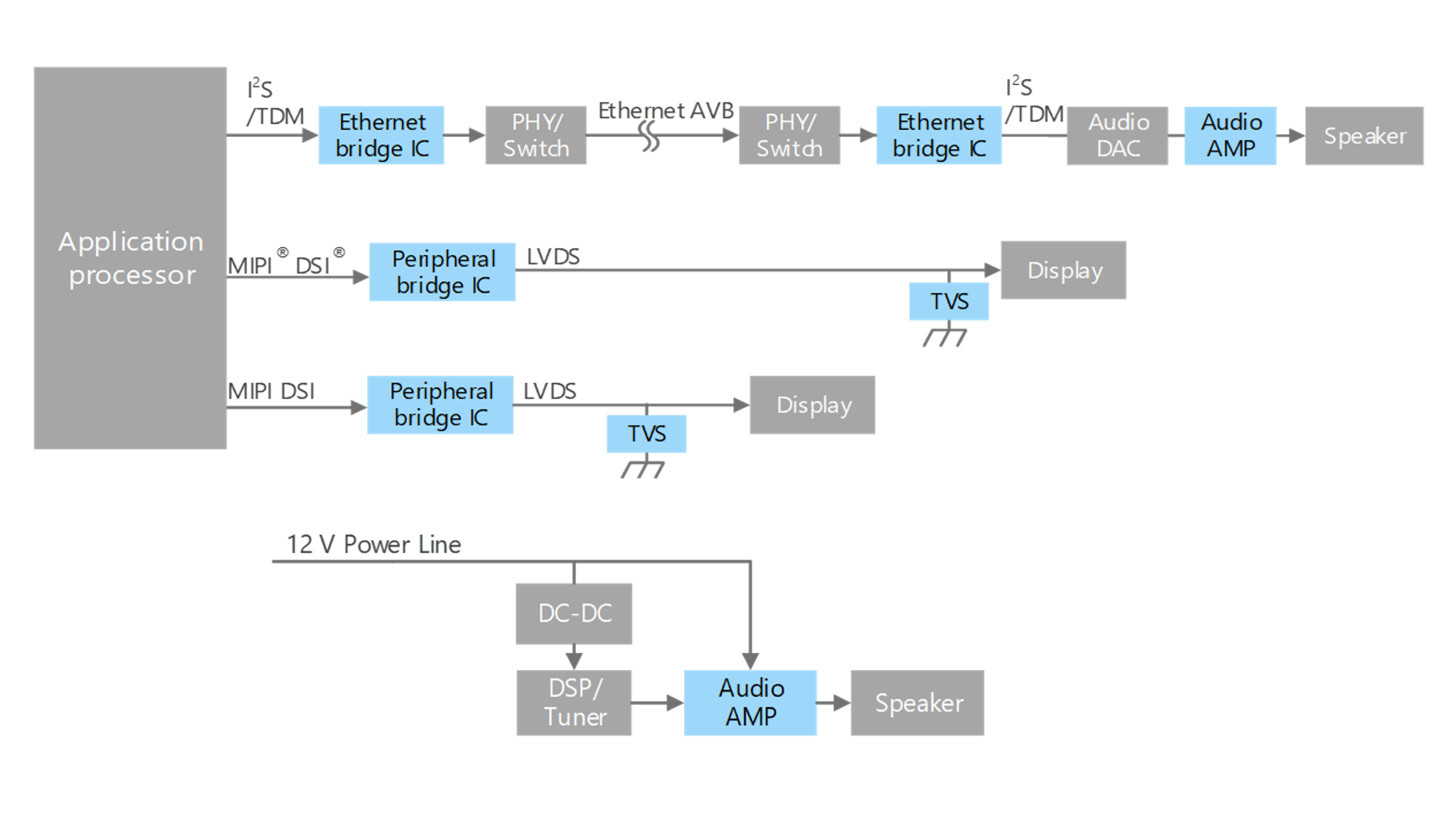 Display and audio output section