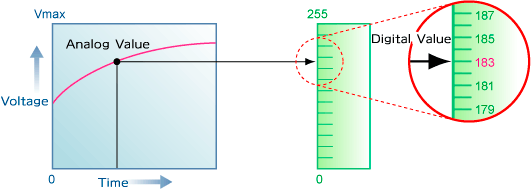 Parallel AD Converter1