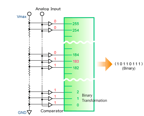 Parallel AD Converter2