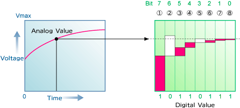 Successive-approximation AD Converter1