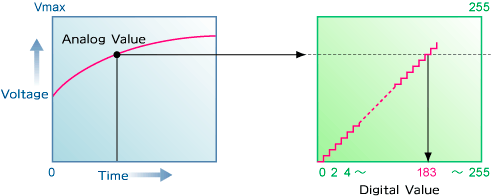 Integrating-type AD Converter1