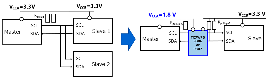 Example of level-shifting for an I<sup>2</sup>C interface