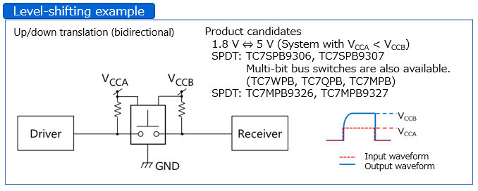 Level-shifting example