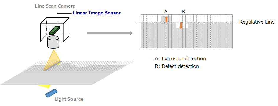 Image of Edge detection.