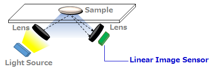 Image of Concentration detection.