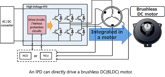 Fig. 1 System Block Diagram