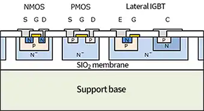 Fig. 1  Cross-section view of a structure