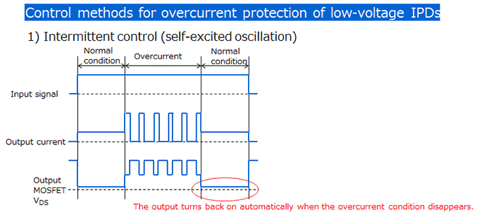 Intermittent control (self-excited oscillation)