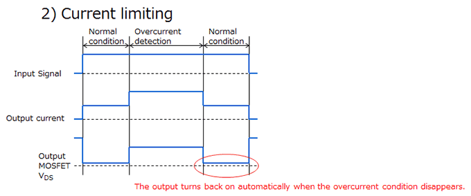 Current limiting