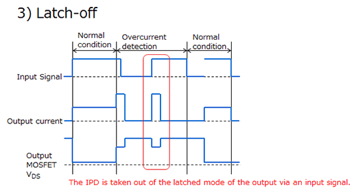 Latch-off