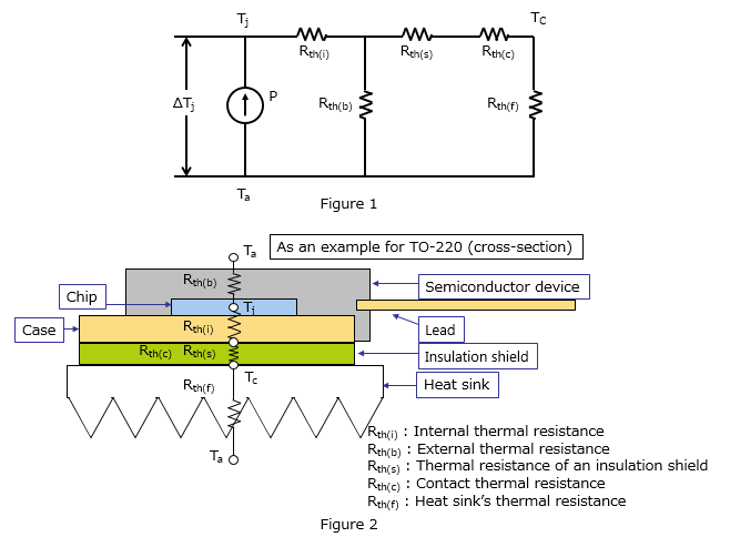 As an example for TO-220 (cross-section)