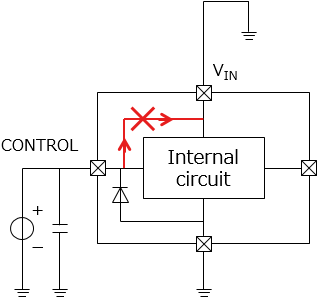 Input-tolerant function