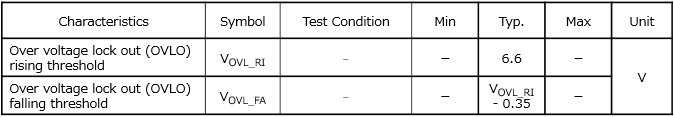 Does the overvoltage lockout of the load switch IC recover automatically?