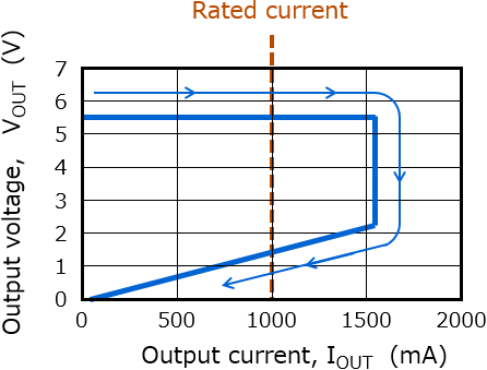 overcurrent protection