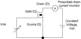 Fig. 3: Forward transfer admittance measurement