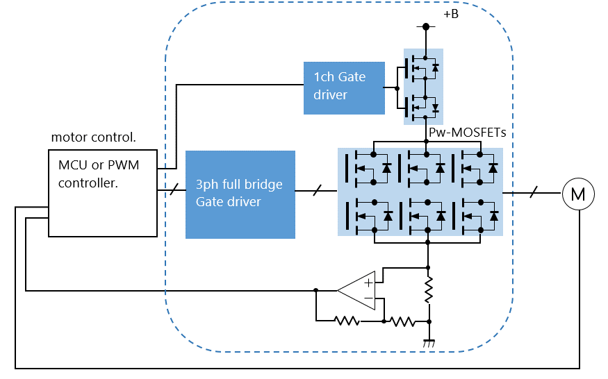 Block Diagram