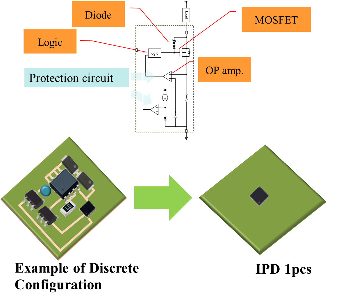 Making these circuits monolithically IPDs using fine BiCD processes