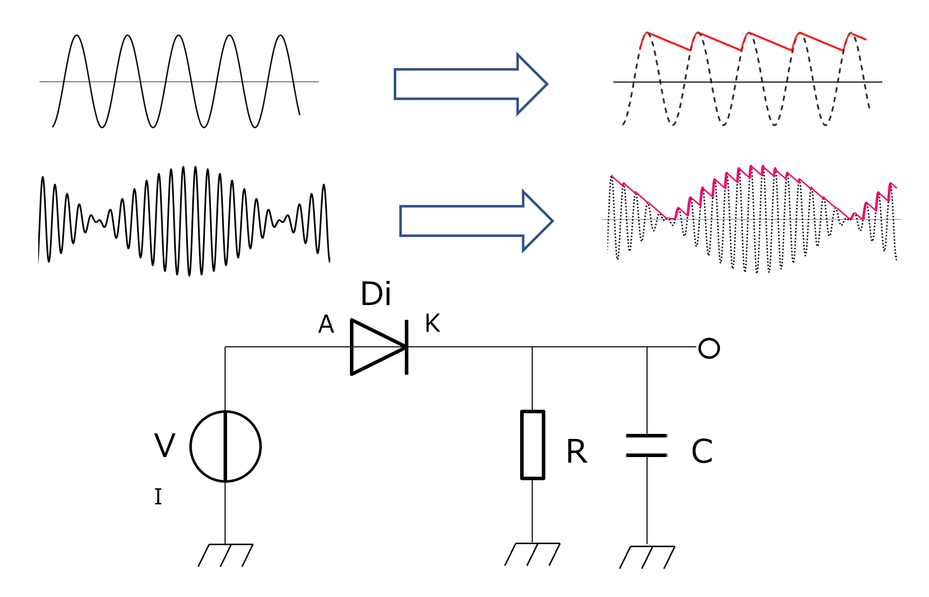 Fig. 4 Diode-based detector circuit