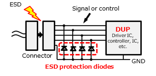 Figure 1 Example of ESD protection diode insertion