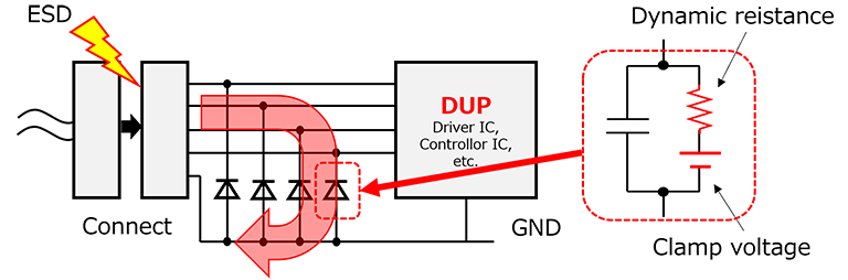 Figure 5 Operation and equivalent circuit in the event of an ESD surge