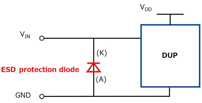 Figure 2 Example of ESD protection diode insertion