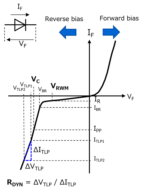 Figure 3 I-V curve of an ESD protection diode (Definitions of electrical characteristics)