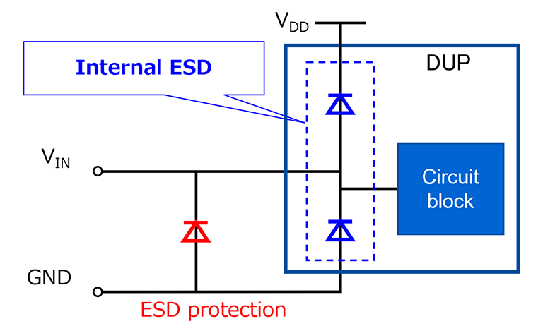 Figure 6 Internal ESD protection circuit vs external ESD protection diode