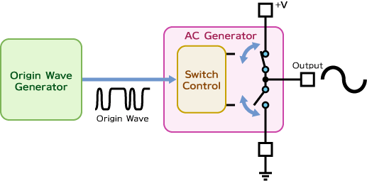 Inverter control system