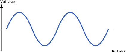 Sine Curve