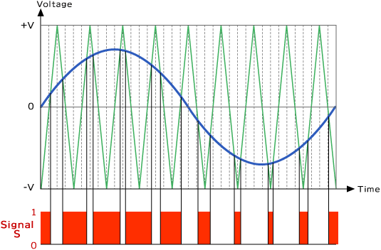 Generation of “Origin Wave S”