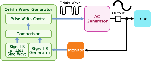 Feedback Control