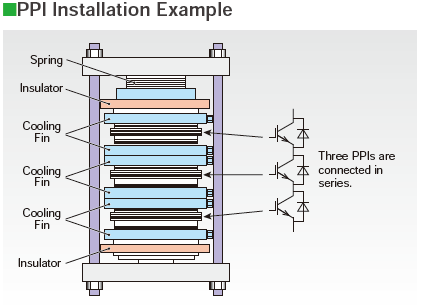 PPI Installation Example 