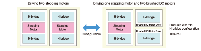 Selecting the types of motors to be driven