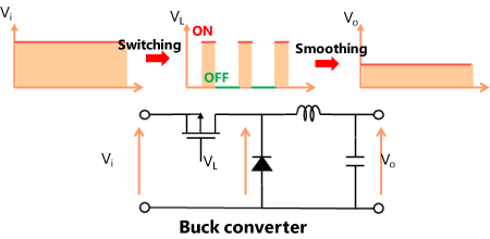 How does a buck converter work?