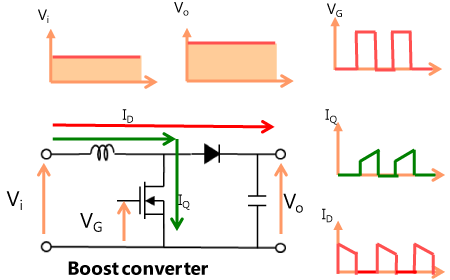 How does a boost converter work?