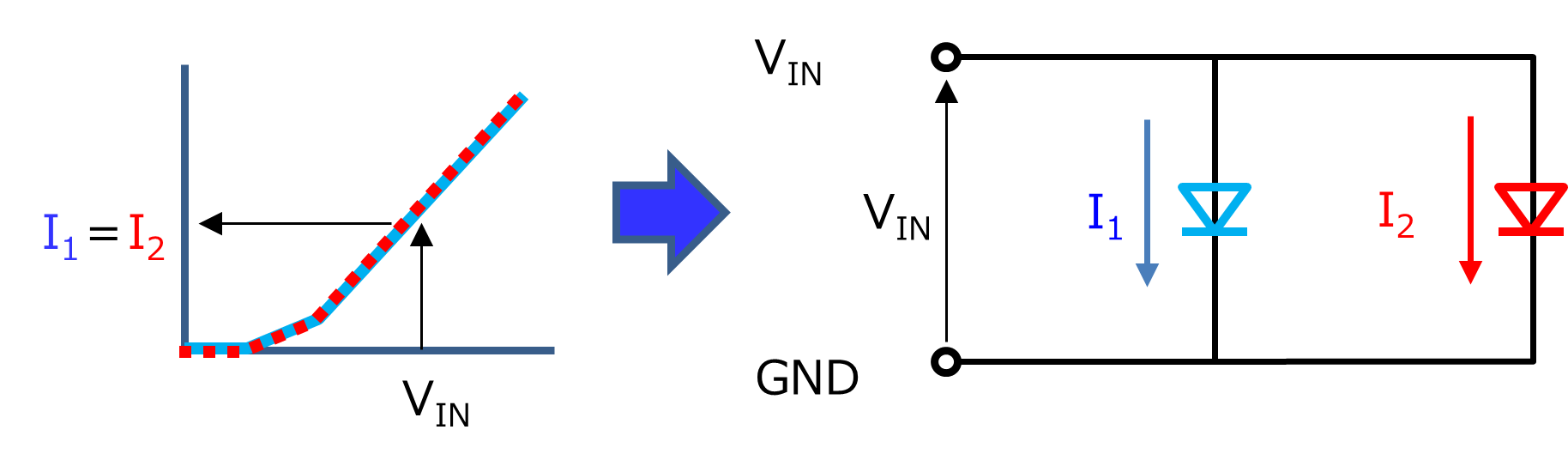 Fig. 1 When there is no variation in diode characteristics