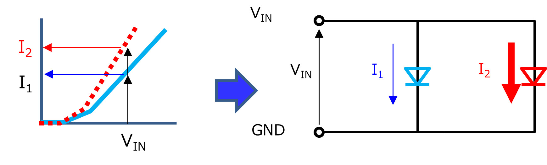 Fig. 2 When there are variations in diode characteristics