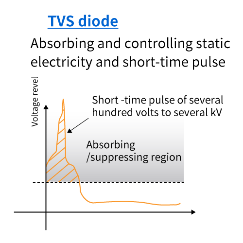 Fig. 1: Diodes for protecting ESD