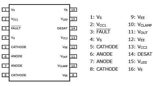 The illustration of pin configuration of smart gate driver photocoupler with 2.5 A output current whose output type is widely used in industrial equipment.