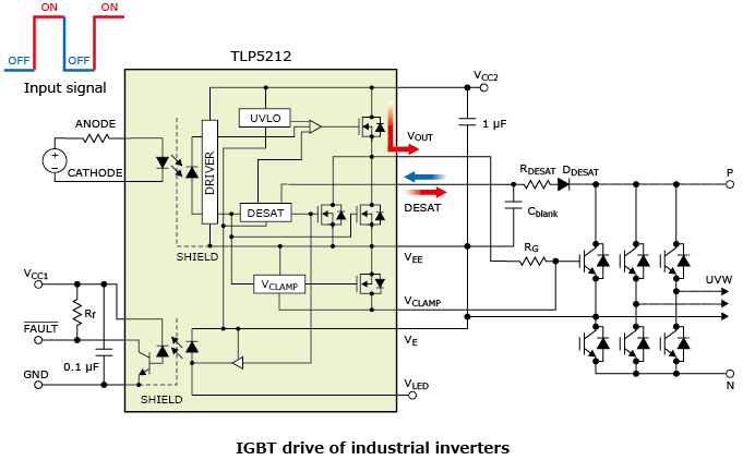 The illustration of application circuit example of smart gate driver photocoupler with 2.5 A output current whose output type is widely used in industrial equipment.